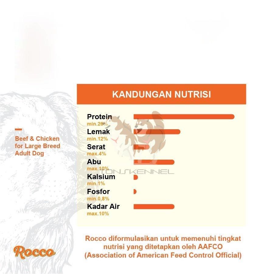 CPPETINDO Rocco Beef &amp; Chicken Adult Dog Food 1,5 Kg