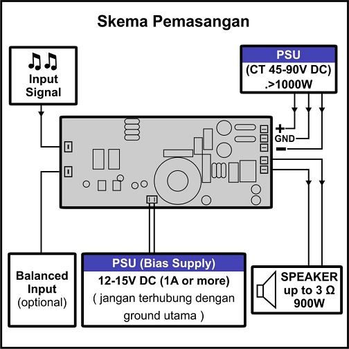 Kit Power Amplifier AMPED R1 900W HerK ( 1x900W ) Audio Stable Professional Digital Class D R-1 900Watt