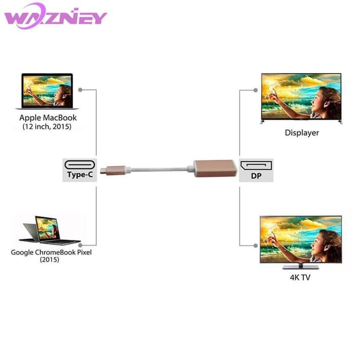 SKU-1138 TYPE C TO DISPLAYPORT 4K CONVERTER TYPE-C TO DP DISPLAY PORT TIPE C TO DP