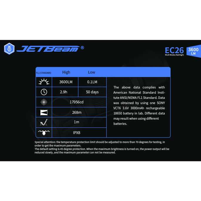 IDN TOOLS - JETBeam EC26 EDC Senter LED Mini 4 CREE XP-L HI 3600 Lumens