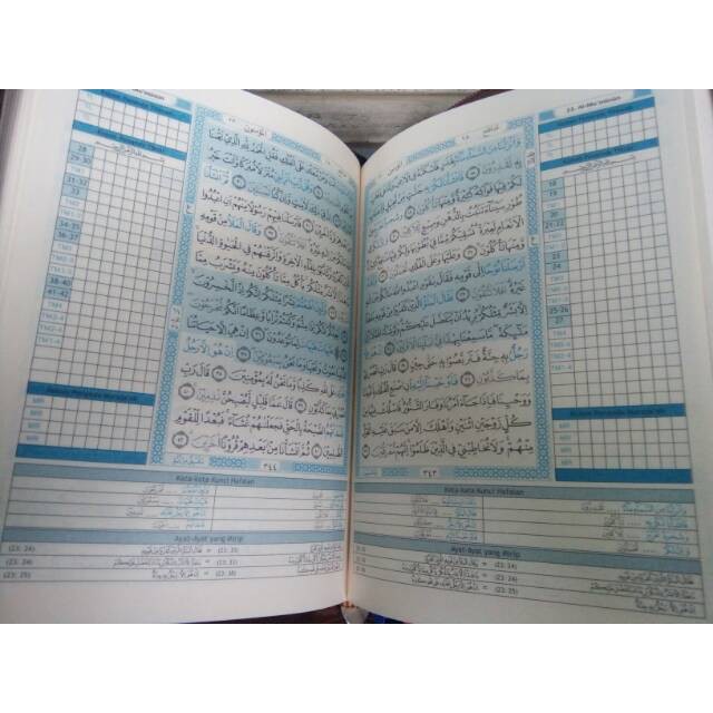 Mushaf Al Quran Tikrar Ukuran B6 Resleting Al Quran Hafalan Murajaah Penerbit Syamil Quran Al-Quran Tikror
