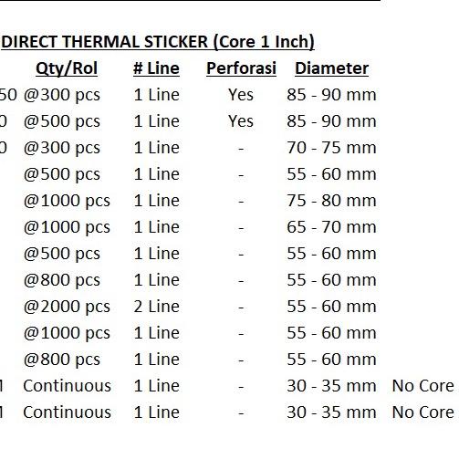 

HOT SALE DIRECT THERMAL STICKER [33x15 MM] KERTAS LABEL STIKER BARCODE 1 LINE 1000 PCS .!!!