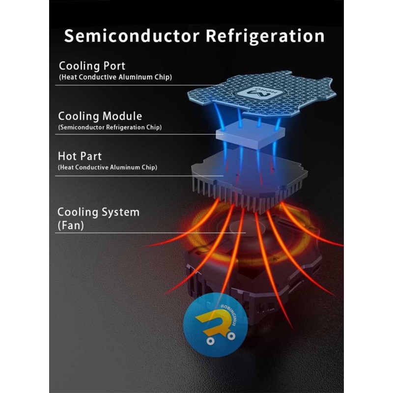 Fan Cooler Radiator DL02 - Pendingin Hp Gaming - Coolingfan gaming - fan cooling radiator - Memo