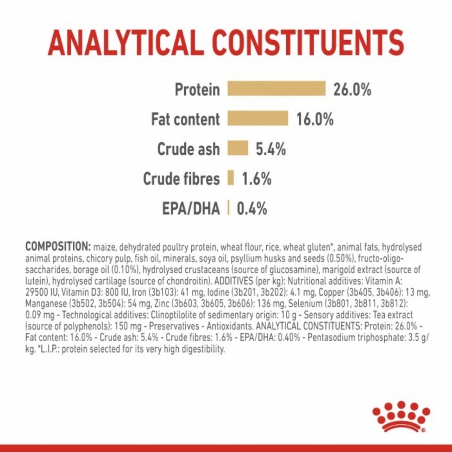 ROYAL CANIN POMERANIAN ADULT 1.5KG