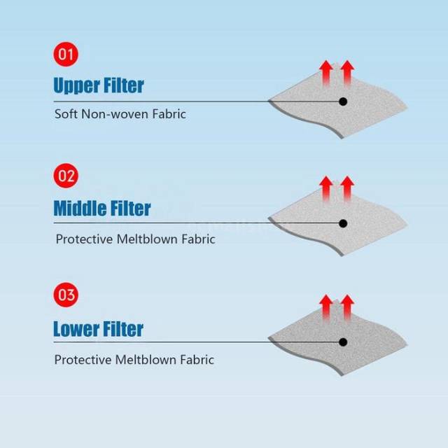 Filter pad masker 3ply untuk di aplikasikan ke masker sekali pakai