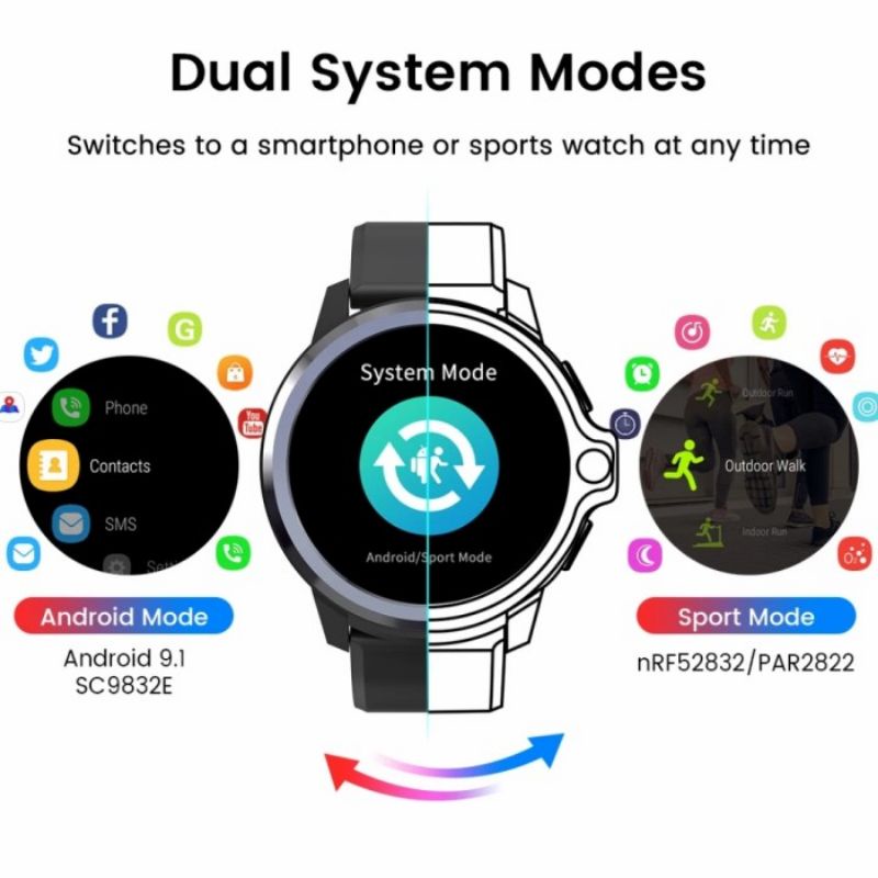 Kospet Prime S 2021 4G Smartwatch Phone Android 9.1 Dual Mode Camera