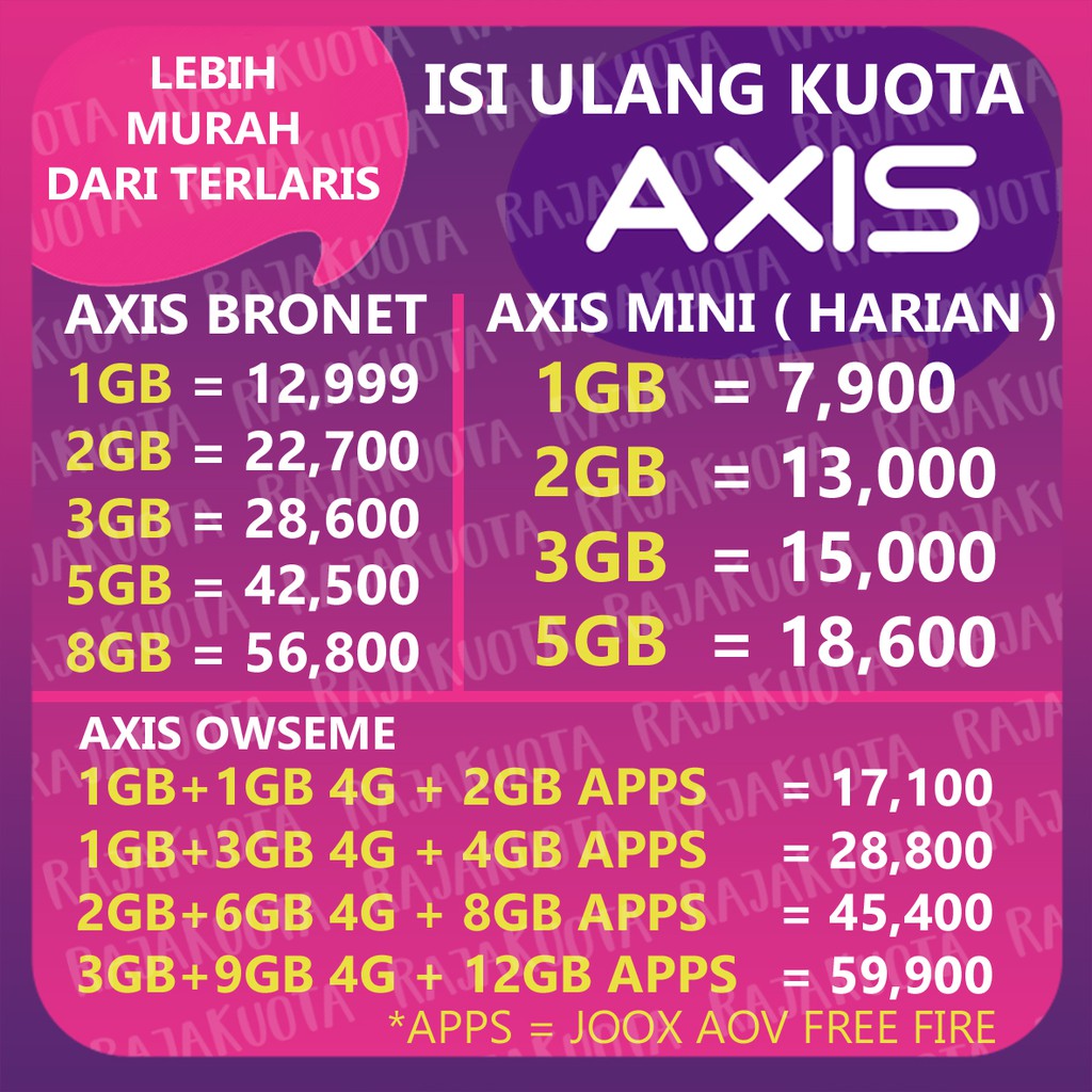 Isi Ulang Voucher Dan Inject Paket Data Kuota Internet Axis Bronet Aigo Shopee Indonesia