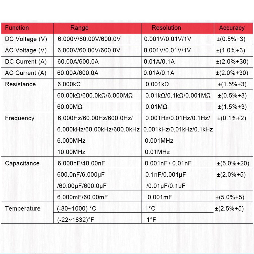 Zoyi ZT-QB9 Auto Range Clamp Meter Tang Ampere AC Dan DC Current 600A