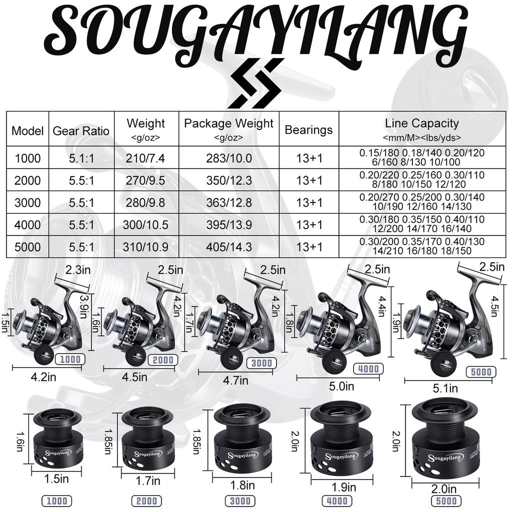 Sougayilang Fishing Reel Gulungan Pancing 13+1BB 5.2:1Gear Max Drag 5-12kg Reel Pancing For Gift Free Spool rell pancing