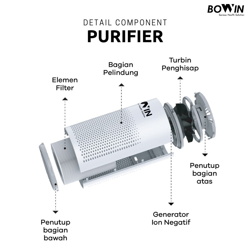 Bowin Refill FIlter Refill Air Purifier Oxy Mini (3in1 True HEPA &amp; ANION Filter)