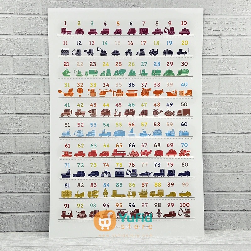 Poster Belajar Angka 1-100 Dilengkapi Gambar