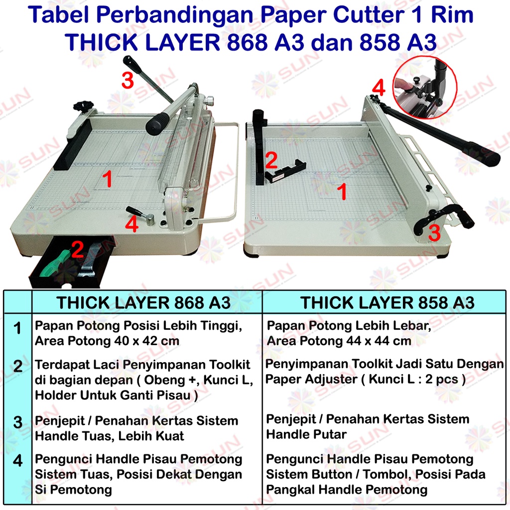 Mesin Pemotong Kertas 1 rim 858 A3 Kualitas Super Premium Garansi 2 Tahun (Alat Potong Kertas hvs, Sticker, Art Paper, Undangan, Buku, Brosur Uk A6, A5, A4, F4, A3) Thick Layer Paper Cutter