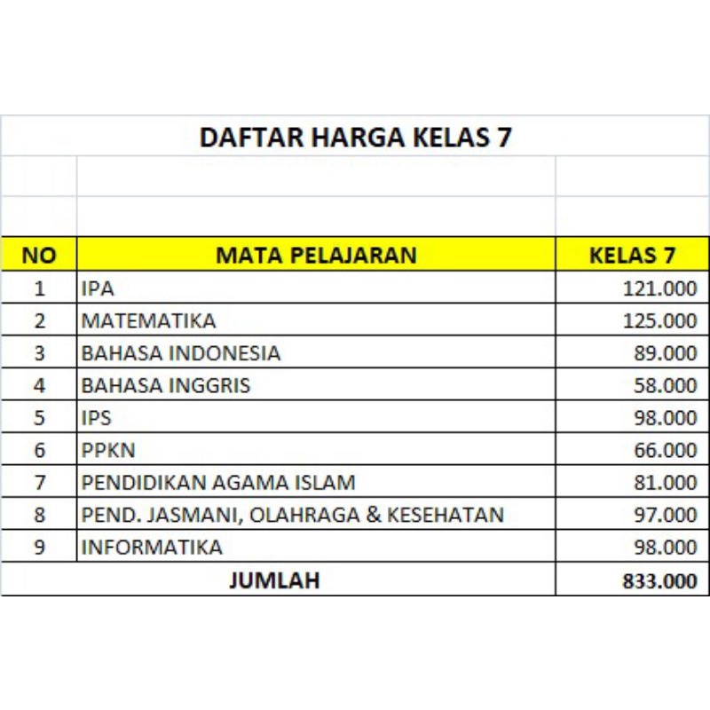 

Buku teks kelas 7