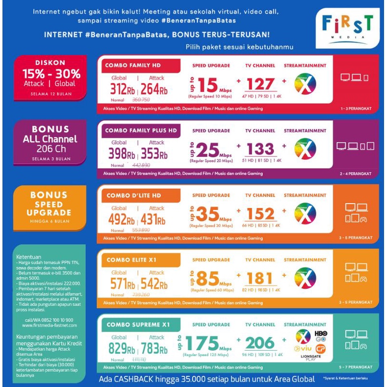 First Media Promo REGULER