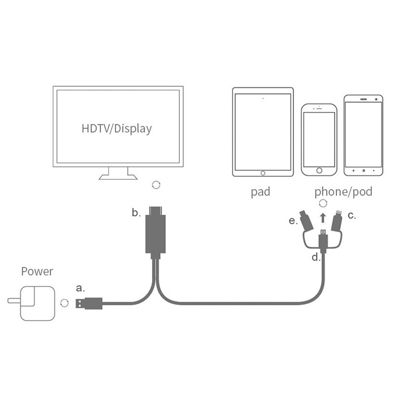 ONTEN OTN-7537A - HDMI Cable for USB-C - Lightning - Micro USB - 1.8M - Kabel Multiport ke port HDMI