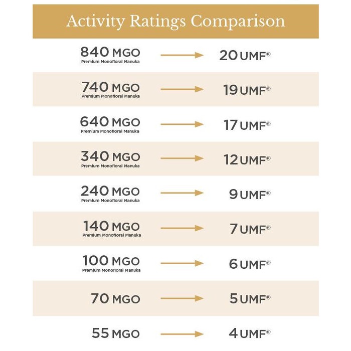 

Ge02G Madu Mother Earth Manuka Honey Umf 15+ 250 Gram Ds5G