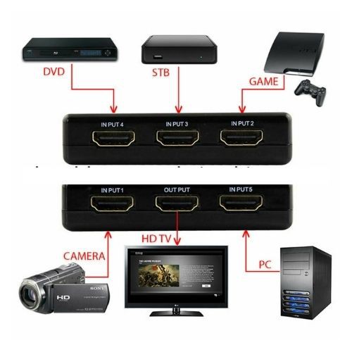 HDMI 1.4 Spliter Switch 3 Port Input With Remote Full HD 1080P 111158