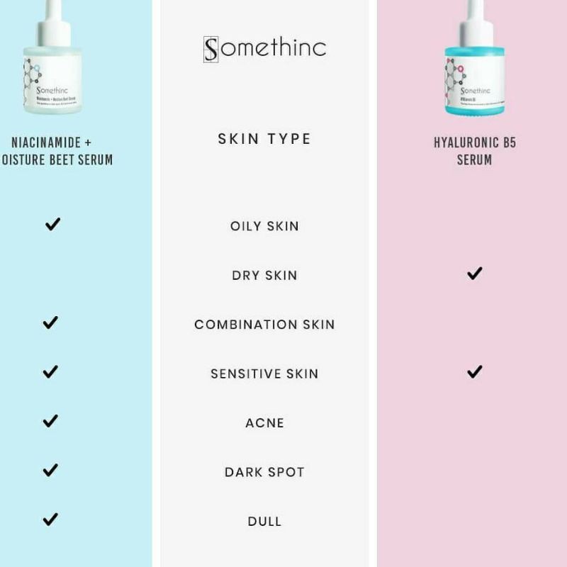 Somethinc Niacinamide + Moisture Beet Serum | Niacinamide 5% | Niacinamide 10% 40ml