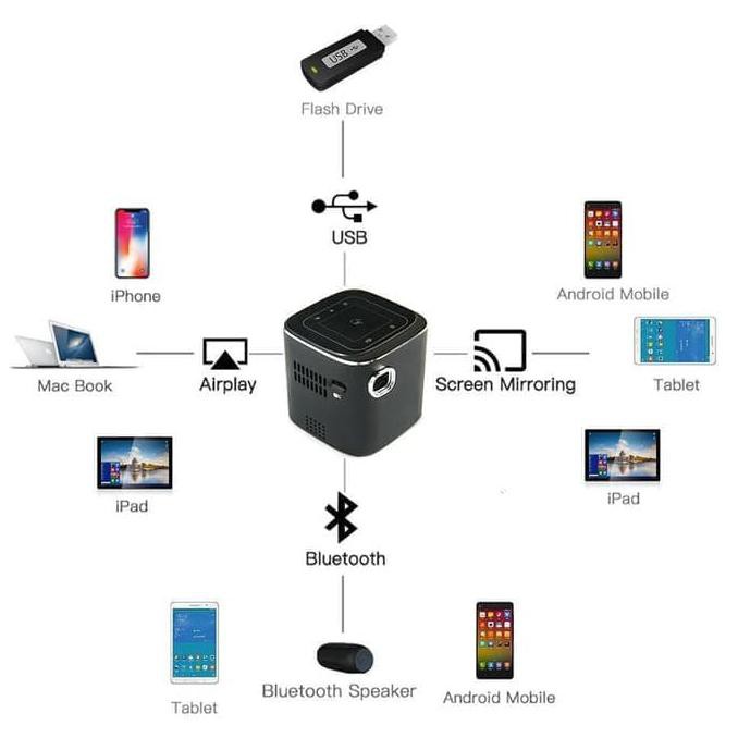 POCKET PROJECTOR DLP WEJOY DL-S12 ANDROID 7.1 WIFI BLUETOOTH FULL HD10