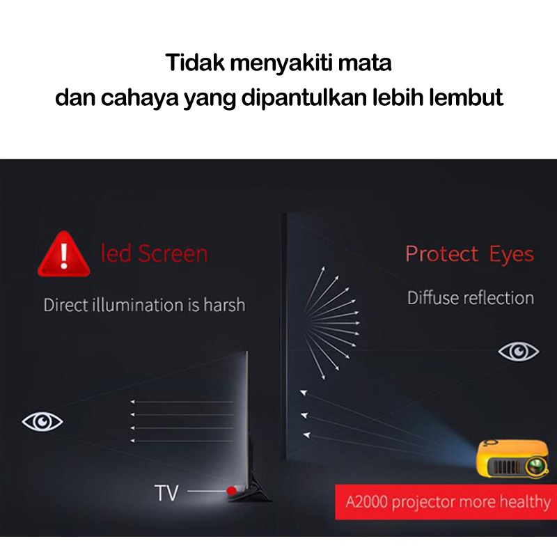 ❣️Garansi&amp;Hadiah❣️Mini Projector A2000 Full HD 1080P Video Projector 800 Lumens Portable PAKET LENGKAP ORIGINAL