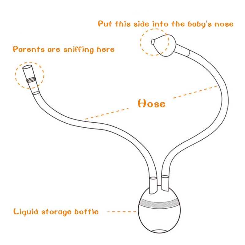 Pembersih ingus Bayi Dahak Bayi Pertolongan hidung tersumbat Bayi sedot ingus Pertolongan pertama bayi Vakum hidung bayi Nose Cleaner Vacuum Nasal Aspirator Baby Nose Cleaners Snot Nose Wash Mucus Sinus Rinse Sucker Vacuum Safety Newborn Suction