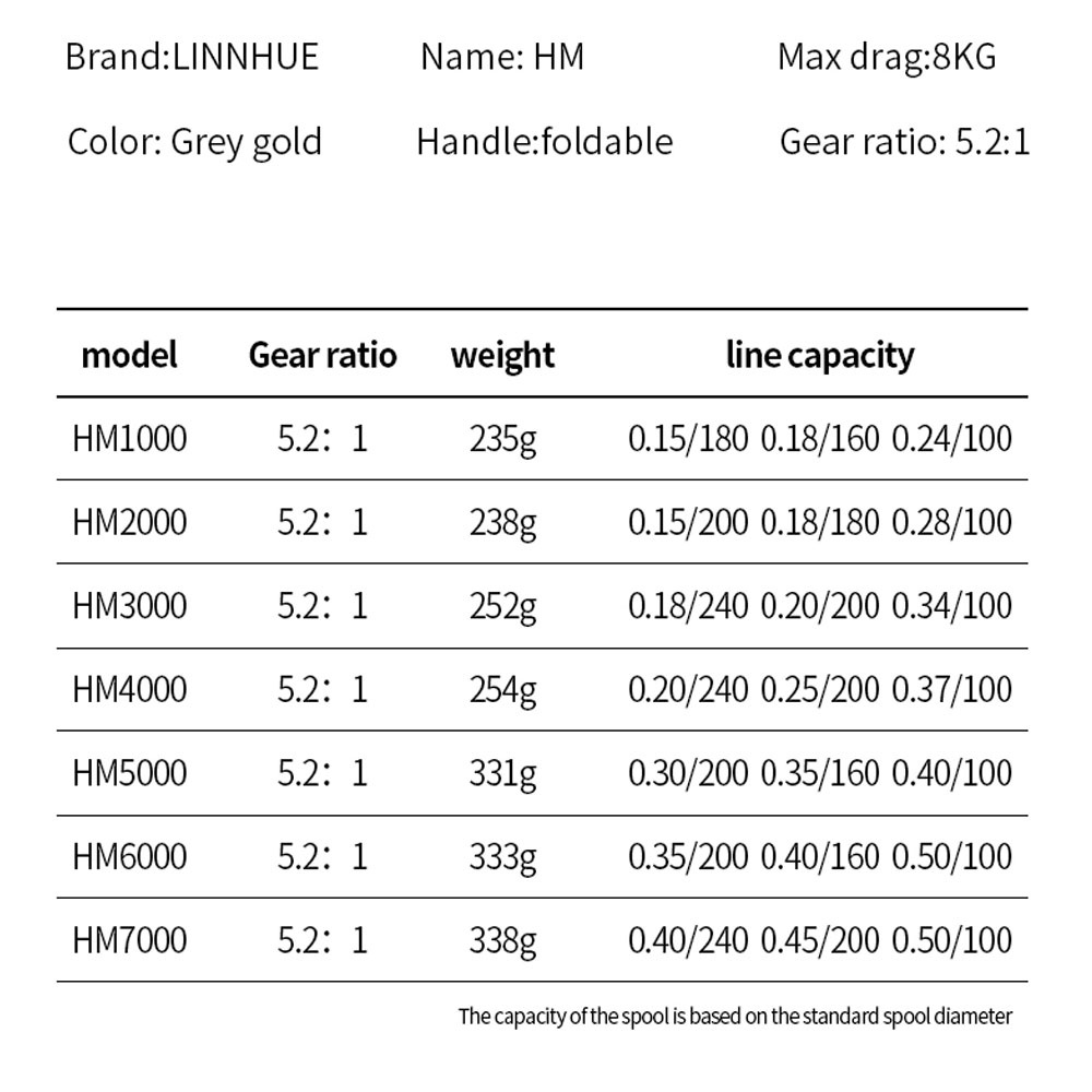 LINNHUE HM4000 Reel Pancing Spinning Fishing Reel 5.2:1 Gear Ratio 8 Kg
