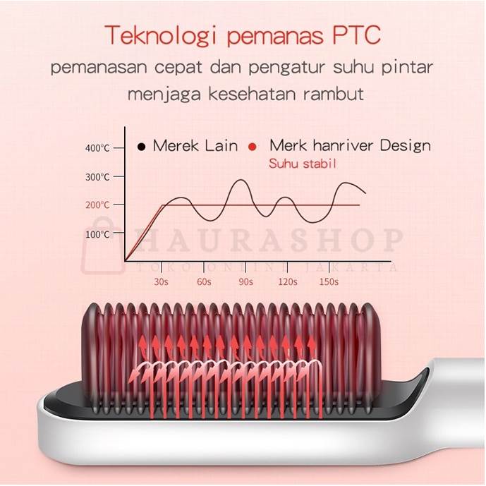 HS909 New Design Catok Sisir Pelurus Rambut Hair Straightener Curler