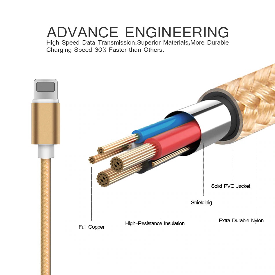 3In1 Kabel Charger USB 2.4A Fast Charging Untuk IPhone Vivo Oppo Xiaomi Huawei