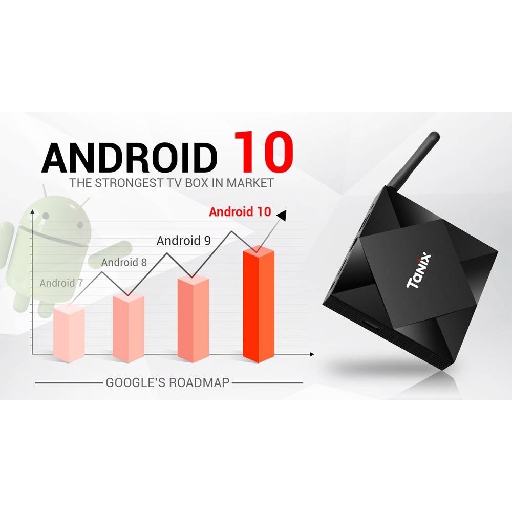 TANIX TX6SH - Android 10 Smart TV Box 8K Display - RAM 4GB ROM 64GB - Versi Upgrade dari TX3 Mini dan TX6 - Android 10 OS