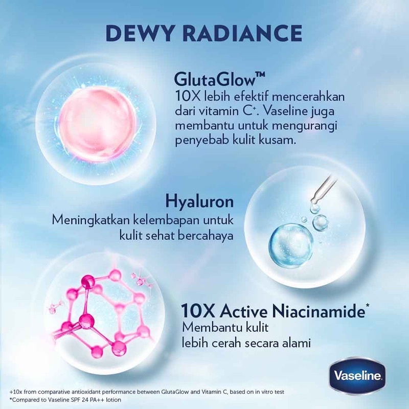 Vaseline Healthy Bright Gluta Hyaluron Niacinamide Serum [Dewy Radiance Pink) | Flawless Bright Gold | Overnight Repair Blue]