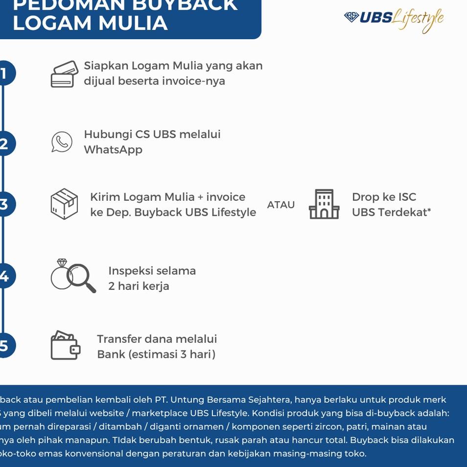 Banyak Dipakai.. UBS Logam Mulia Bt21 Tiger 0.25 Gr