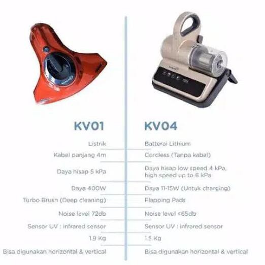 glinkshop Kurumi KV01 KV04 Anti Dust-Mites UV Vacuum Cleaner Penghisap Debu Penyedot Anti Tungau Sedot debu