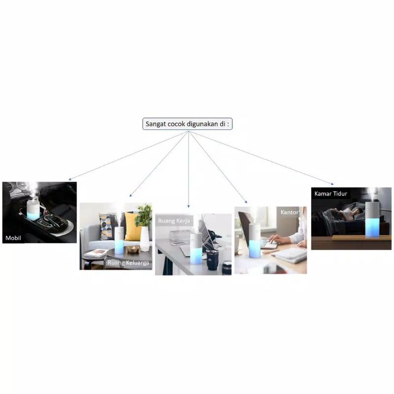 Bundara.id Pr-1215 /Pengharum Pelembab Udara LED Portable Import