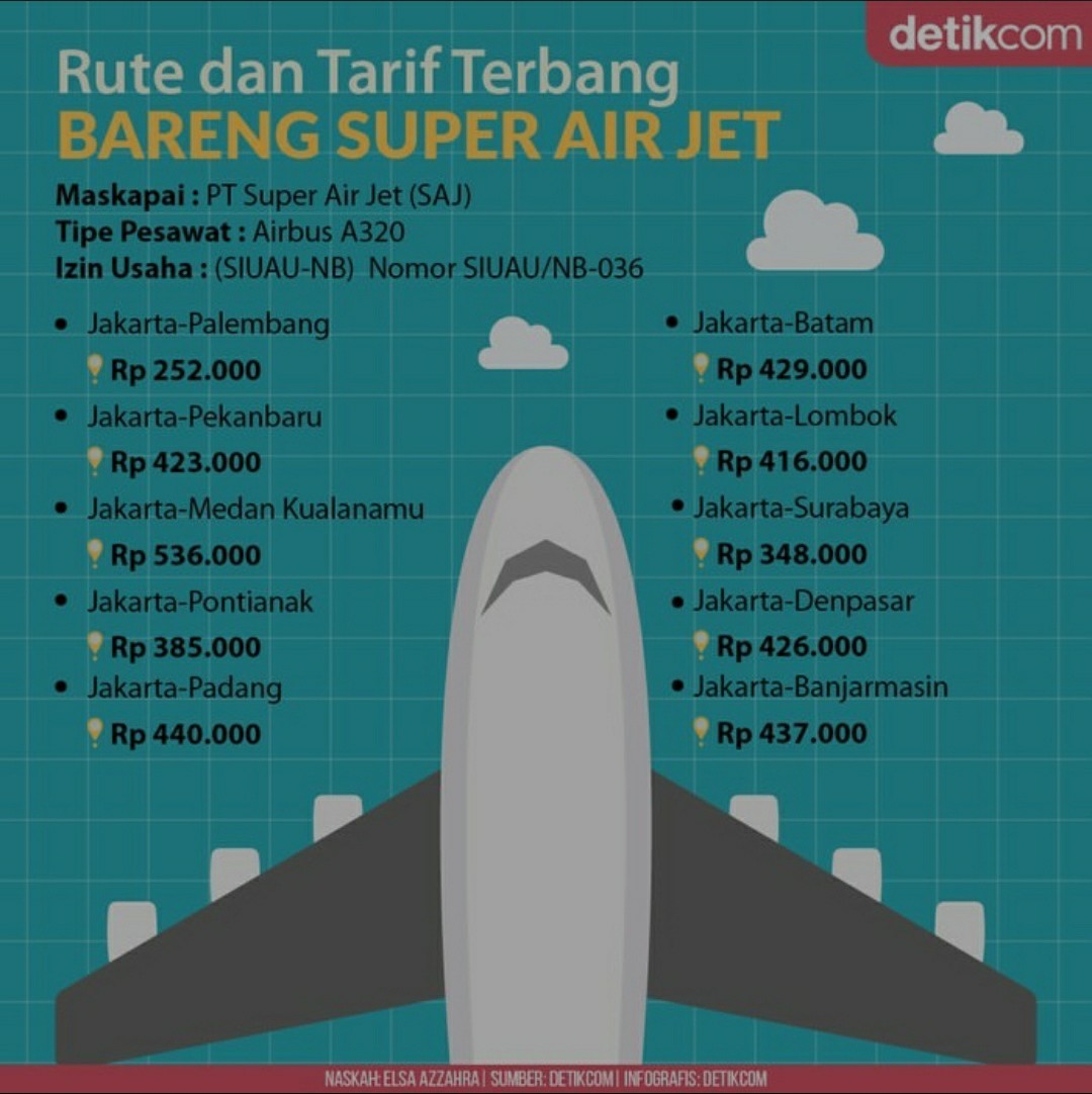 Pisau Set Keramik / 3 In 1 Pisau Set Talenan / Serutan Buah / Alat Set Dapur / Vs