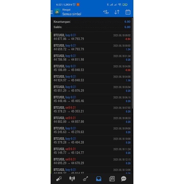 Ea Sniper Pro V 2.0 Pair BTCUSD Profit konsisten