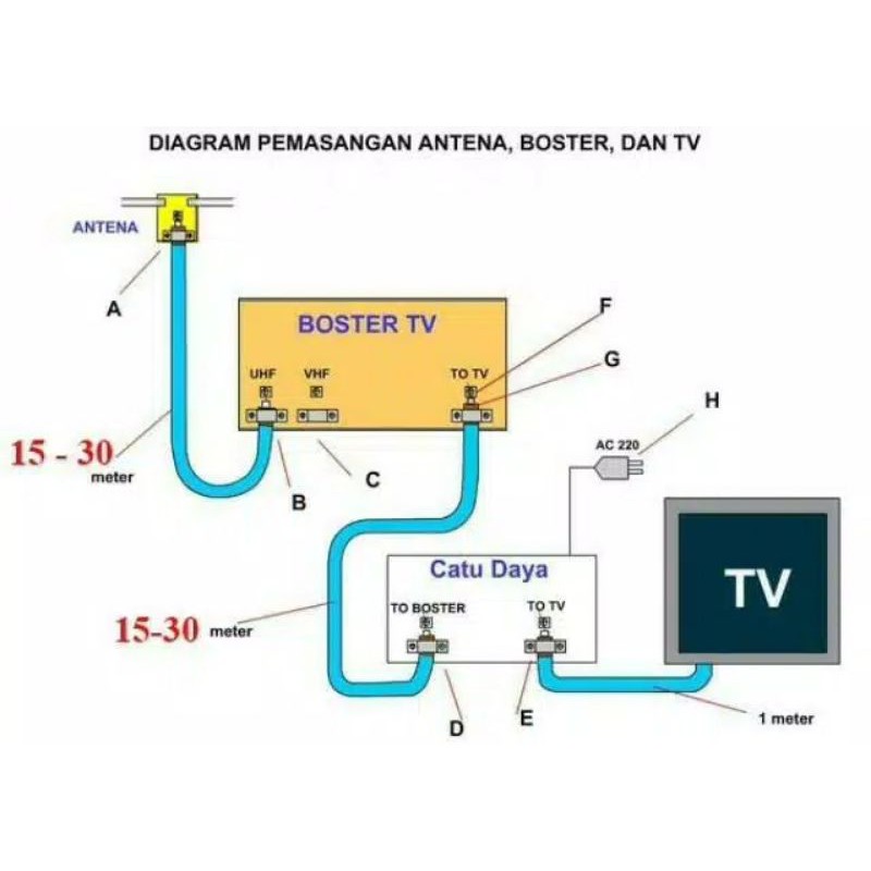 BOSTER ANTENA TV TOYOSAKI 999