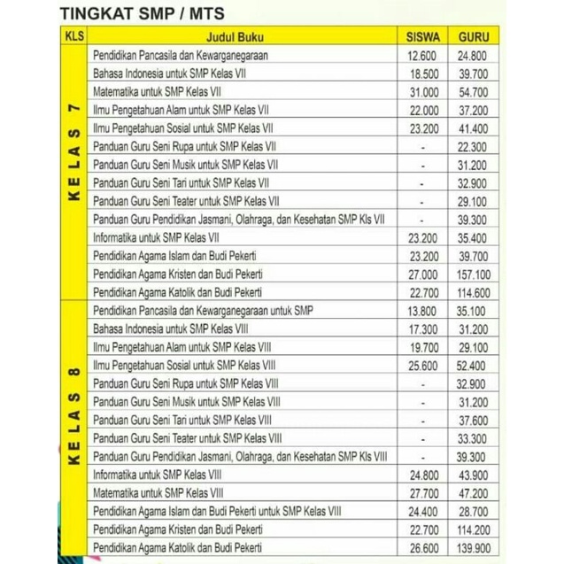 buku guru kurikulum merdeka IPS SMP kelas 8