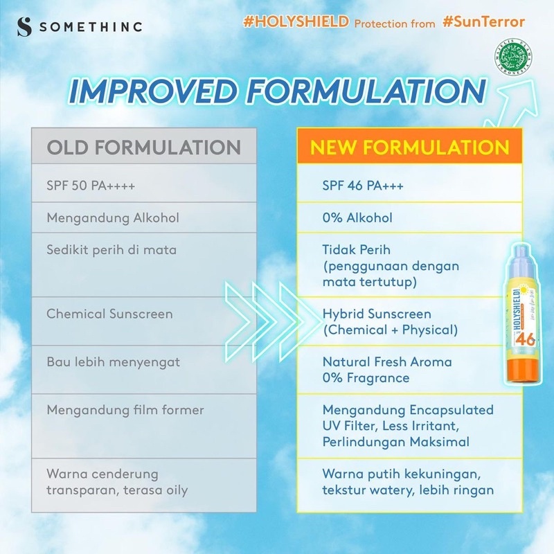 SOMETHINC Holyshield! Sunscreen Shake Mist SPF 46+ PA++++ | Somethinc Sunscreen Reformulasi No alcohol