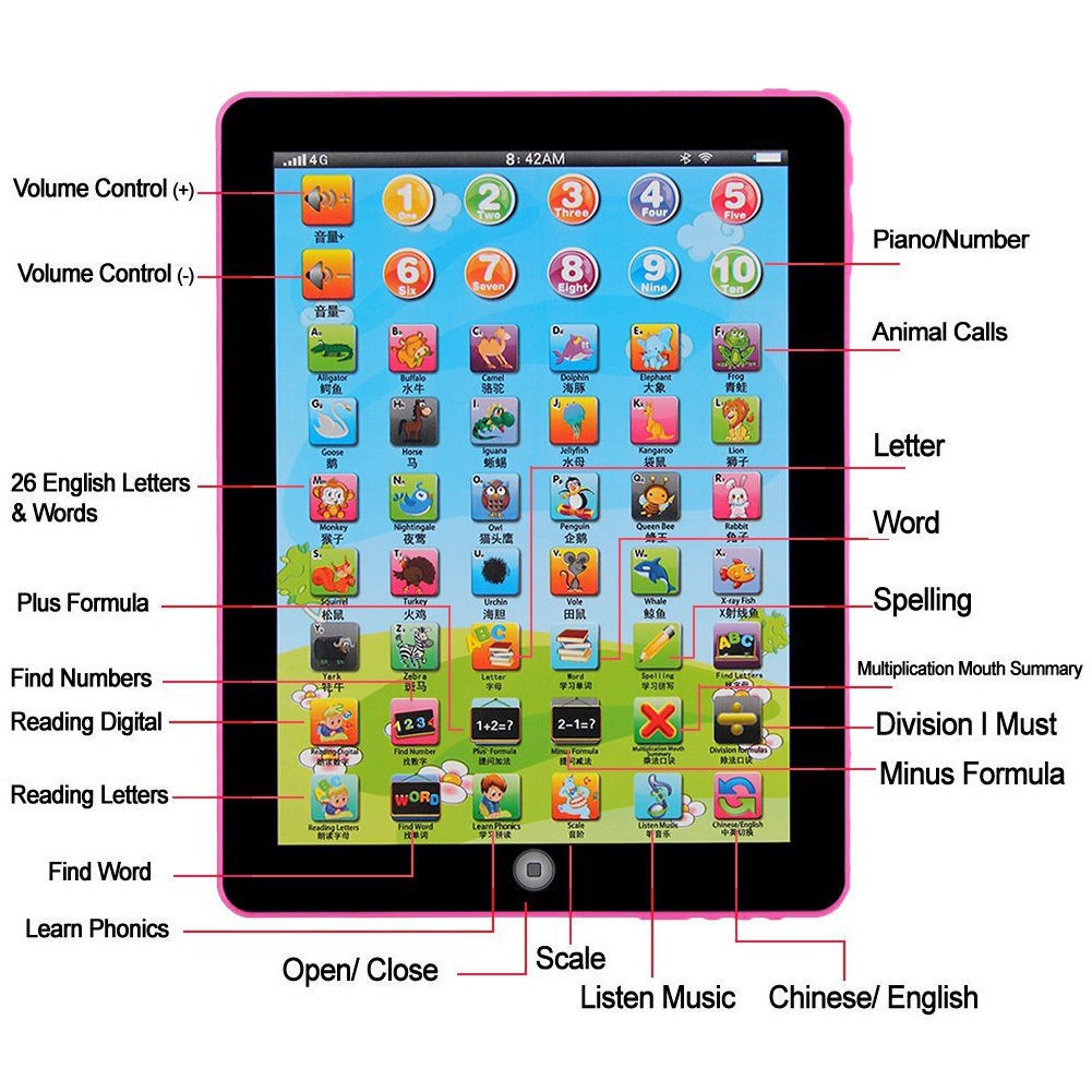 1pc Pad Mesin Belajar &amp; Edukasi Komputer Bahasa Inggris Tablet Mainan Anak Balita Usia 2th 3 4 5 6 Tahun Cowok Cewek