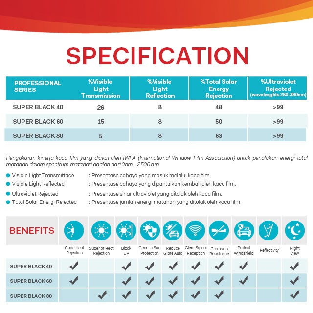 LLumar Window Film - Kaca Film LLumar SAMPING & BELAKANG (MEDIUM CAR)