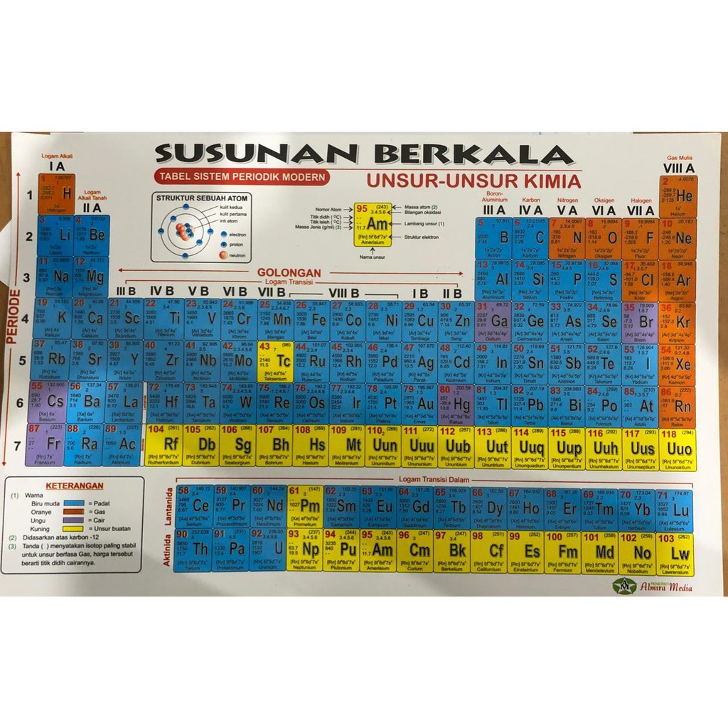 Jual Terlariss Susunan Berkala Unsur Unsur Kimia Tabel Sistem Periodik Modern Shopee Indonesia