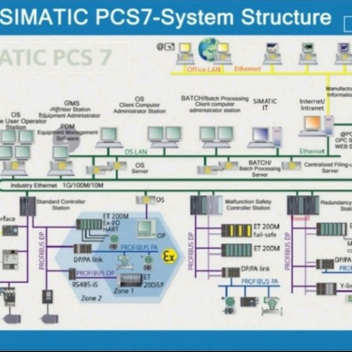 full  HMI PLC software Siemens SiMATIC PCS V fulversion include FD  ready