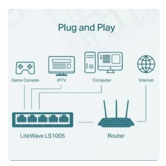 SWITCH HUB  TP-LINK LS1005 10/100mbps DESKTOP SWITCH HUB 5 PORT