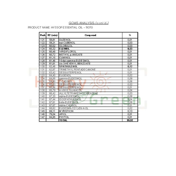 Happy Green Hyssop Essential Oil - Minyak Atsiri Hyssop