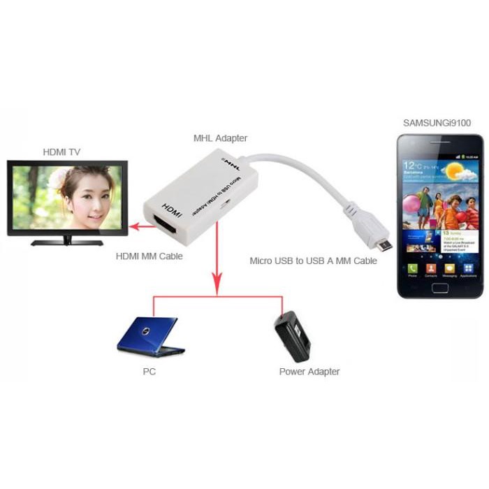 Kabel Micro USB to HDMI Adapter