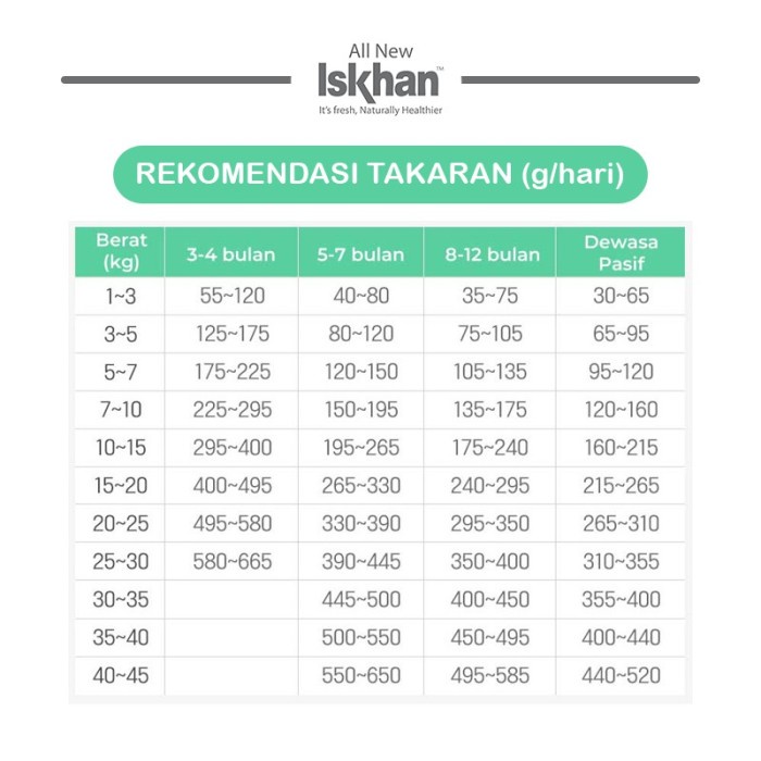 Iskhan Dog Sensitive Duck 6kg Freshpack Iskhan Duck Grainfree Allstage
