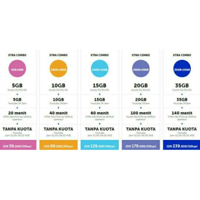 PROMO XL COMBO XTRA 6GB 12GB 18GB 30GB 42GB / XL HOTROD 3GB 6GB 8GB 12GB PAKET DATA KUOTA INTERNET