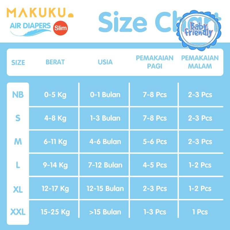 [BabyFriendly]MAKUKU Air Diapers Slim Tape S38 / Popok bayi Tipis SAP anti gumpal cepat kering sekali pakai tipe perakat ukuran S