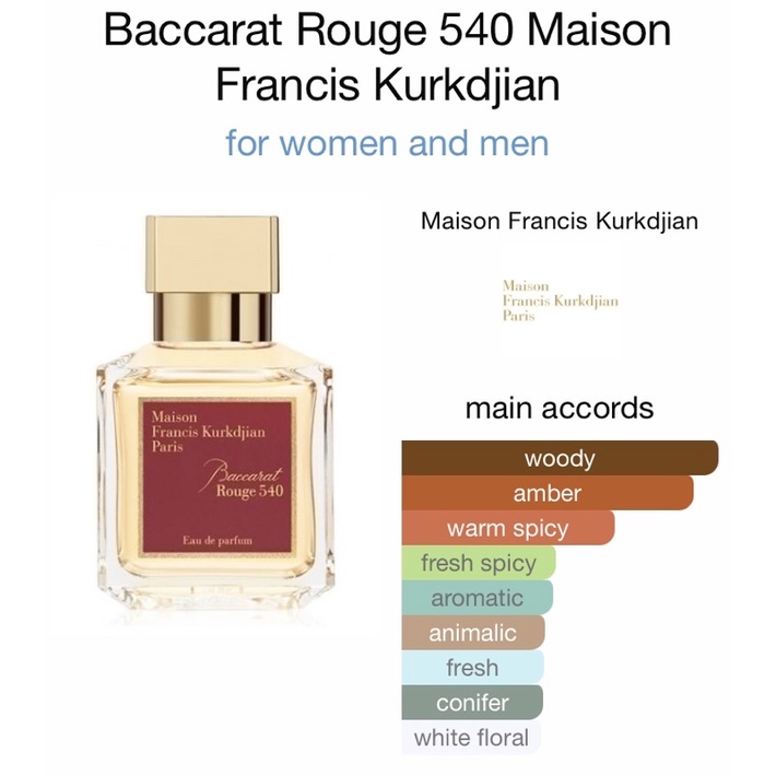 inspired parfume Baccarat Rouge 540 Maison Francis Kurkdjian 20ml