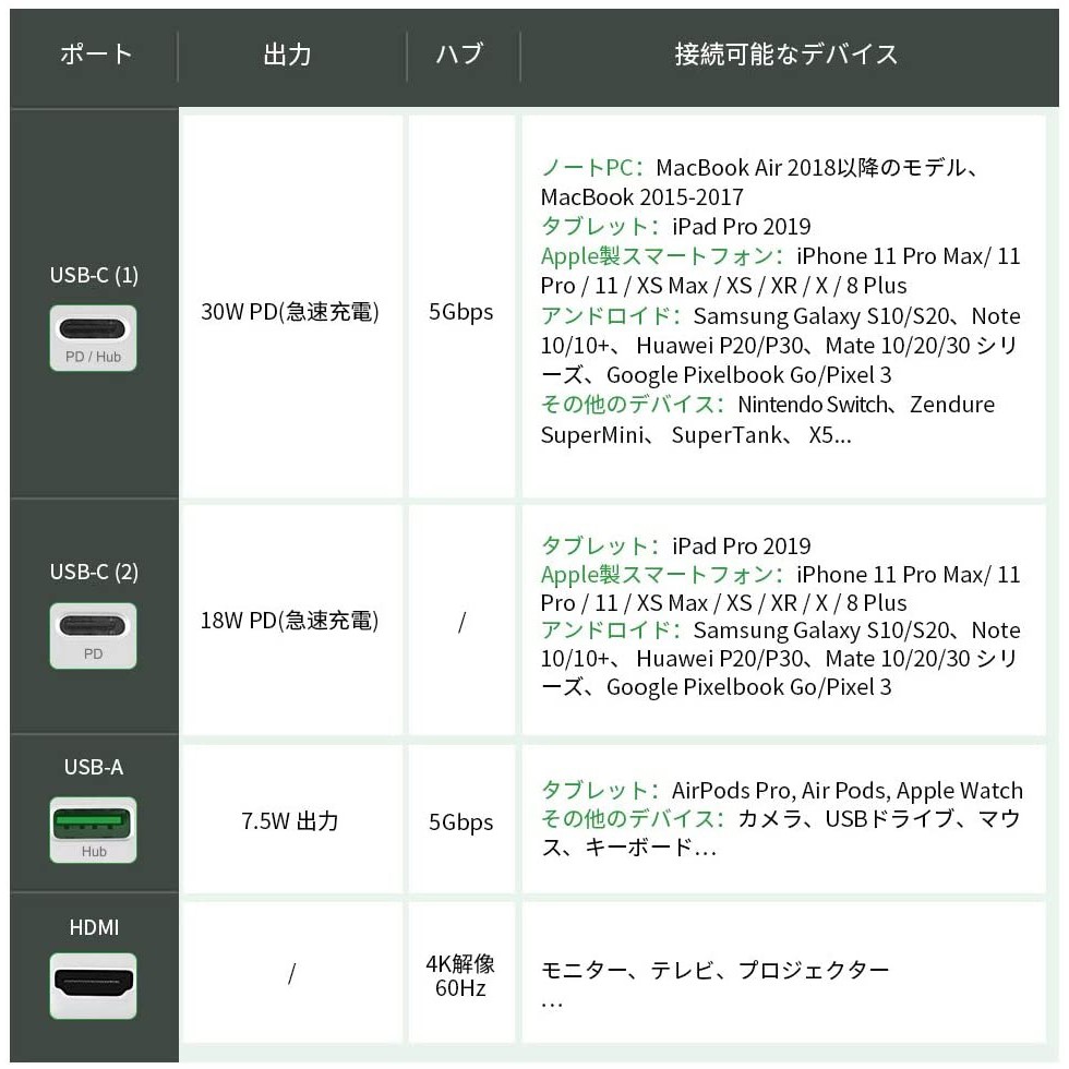 ZENDURE SuperHub SE - Charging Data and Video HUB - Special Edition